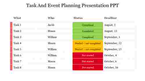 Task And Event Planning Presentation PPT